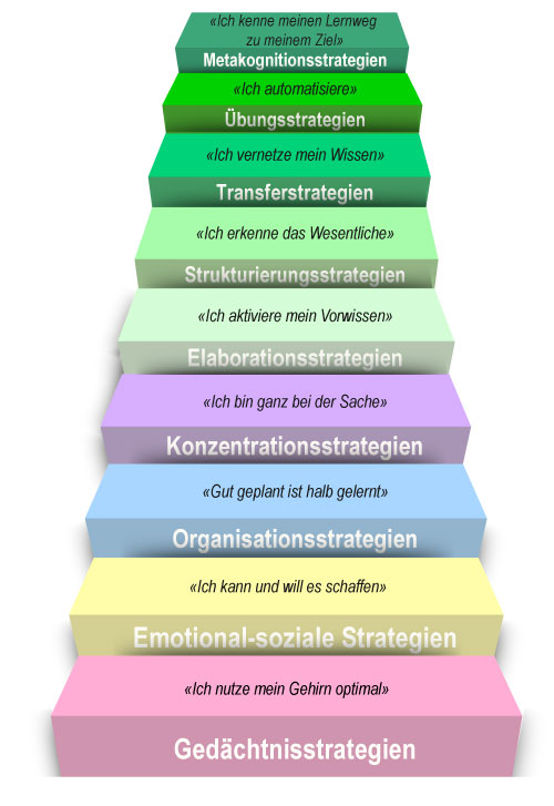 9-Stufen-Konzept-LearnSmart